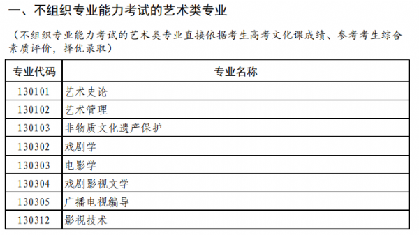 普通高等學(xué)校藝術(shù)類(lèi)考試招生本科專(zhuān)業(yè)目錄（試行）